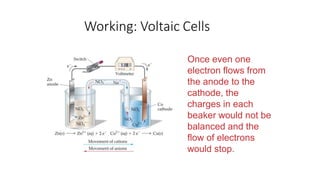 Electrochemical Cells Chapter 12 FSc Part 1 pptx electrochemical-cells-chapter-12-fsc-part-1-pptx