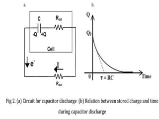 ELECTROCHEMICAL ENERGY
 