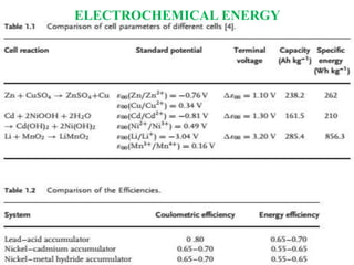 ELECTROCHEMICAL ENERGY
•
 