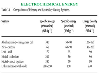 ELECTROCHEMICAL ENERGY
•
 