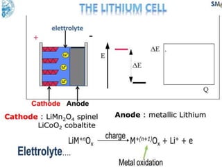 ELECTROCHEMICAL ENERGY
•
 