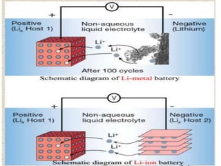 ELECTROCHEMICAL ENERGY
• Attempts to develop rechargeable lithium batteries
followed in the eighties, but failed due to safety
problems.
• The Lithium-Ion battery has a slightly lower energy
density than Lithium metal, but is much safer.
 