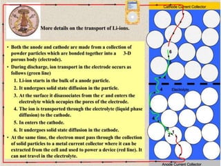 ELECTROCHEMICAL ENERGY
•
 