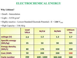 ELECTROCHEMICAL ENERGY
Why Lithium?
• Small:– Intercalation
• Light :– 0.534 g/cm3
• Highly reactive:– Lowest Standard Electrode Potential:– E = 3.04 VSHE
• High Capacity:– 3.86 Ah/g
 