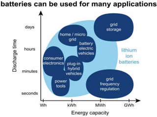 ELECTROCHEMICAL ENERGY
•
 