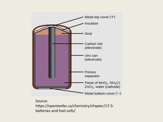 Source:
https://opentextbc.ca/chemistry/chapter/17-5-
batteries-and-fuel-cells/
 