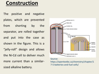 Construction
The positive and negative
plates, which are prevented
from shorting by the
separator, are rolled together
and put into the case as
shown in the figure. This is a
“jelly-roll” design and allows
the Ni-Cd cell to deliver much
more current than a similar-
sized alkaline battery.
Source:
https://opentextbc.ca/chemistry/chapter/1
7-5-batteries-and-fuel-cells/
 