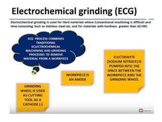 Electrochemical grinding (ECG)
 