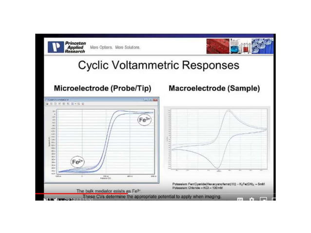 Electrochemical impedance spectroscopy | PPTX | Chemistry | Science