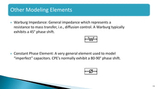  Warburg Impedance: General impedance which represents a
resistance to mass transfer, i.e., diffusion control. A Warburg typically
exhibits a 45° phase shift.
 Constant Phase Element: A very general element used to model
“imperfect” capacitors. CPE’s normally exhibit a 80-90° phase shift.
19
Other Modeling Elements
 