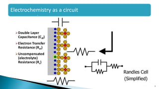 3
Electrochemistry as a circuit
 