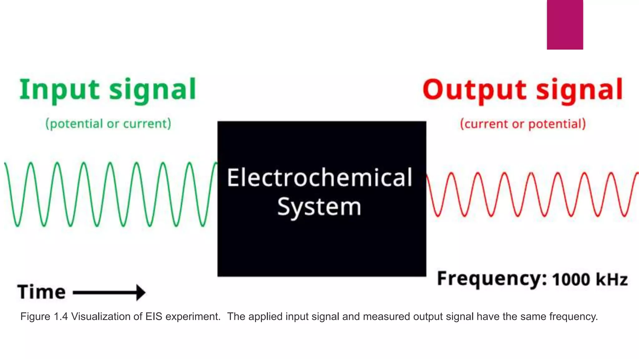 ELECTROCHEMICAL IMPEDANCE SPECTROSCOPY (EIS).pptx