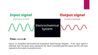 ELECTROCHEMICAL IMPEDANCE SPECTROSCOPY (EIS).pptx