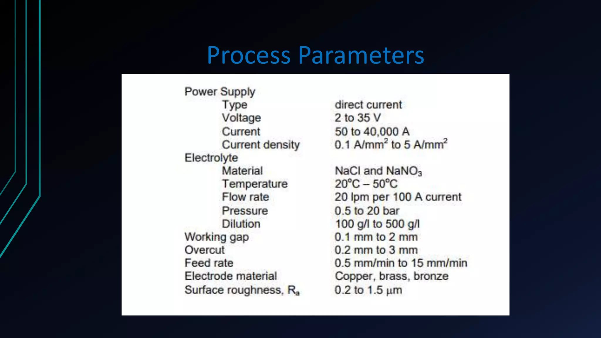 Process Parameters
 