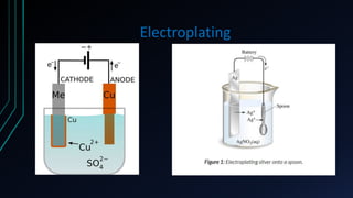 Electroplating
 