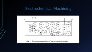 Electrochemical Machining
 