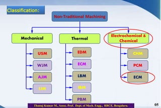 Electro chemical machining - Thanuj Kumar M | PPTX