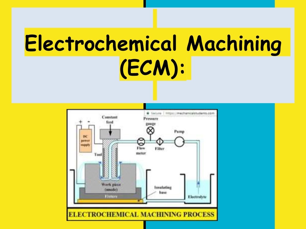 Electrochemical Machining Process(ECM)Working, Advantages, Limitatio…