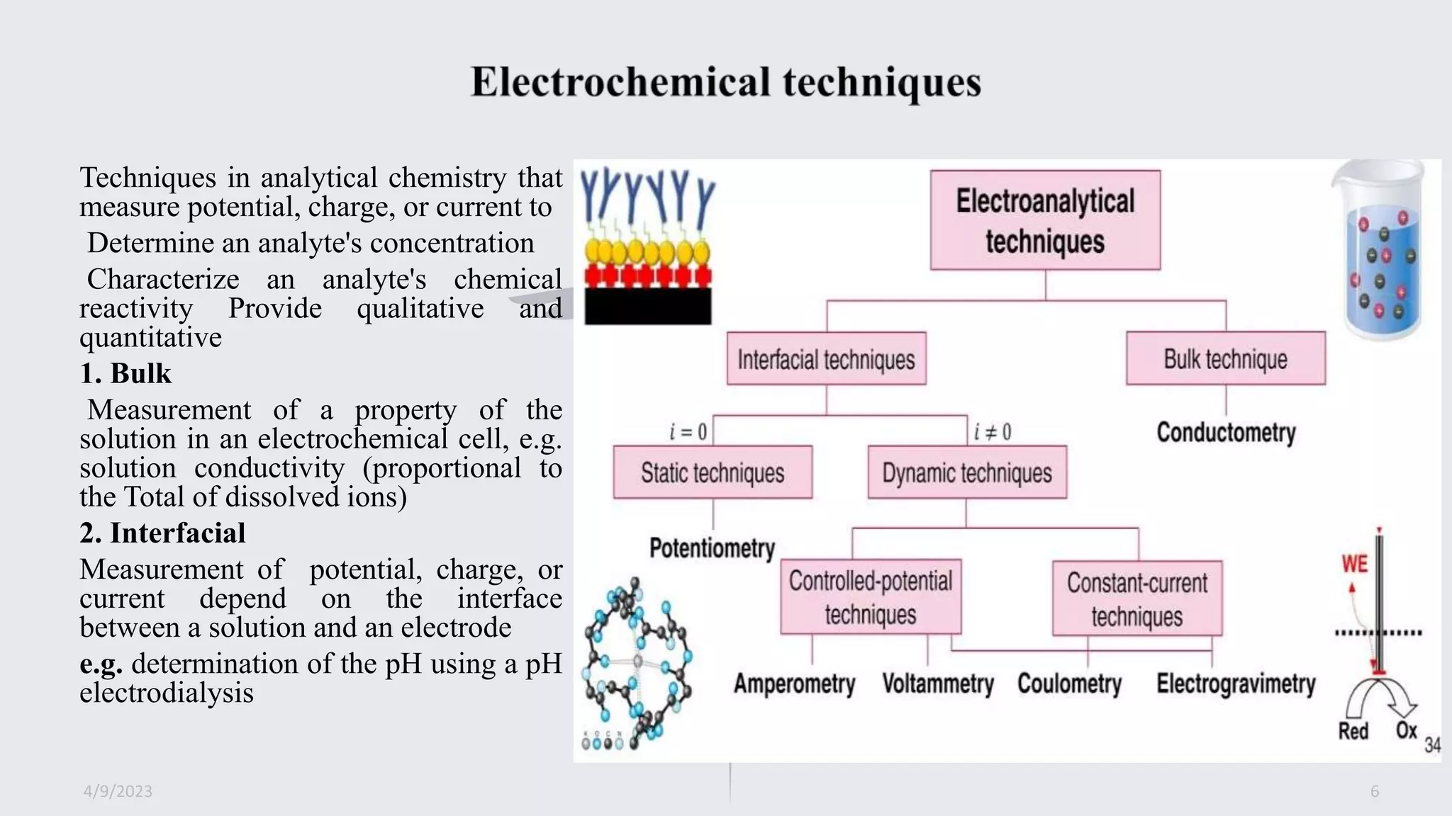 electrochemical method 038.pptx