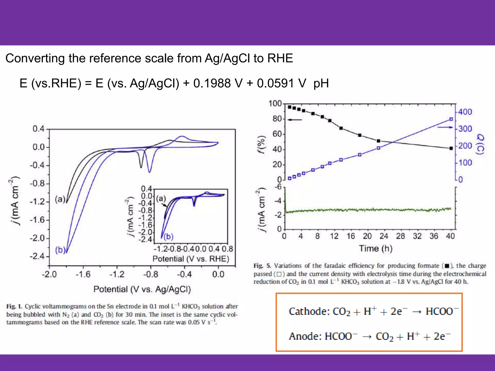Electrochemical reduction of Carbon Dioxide | PPTX