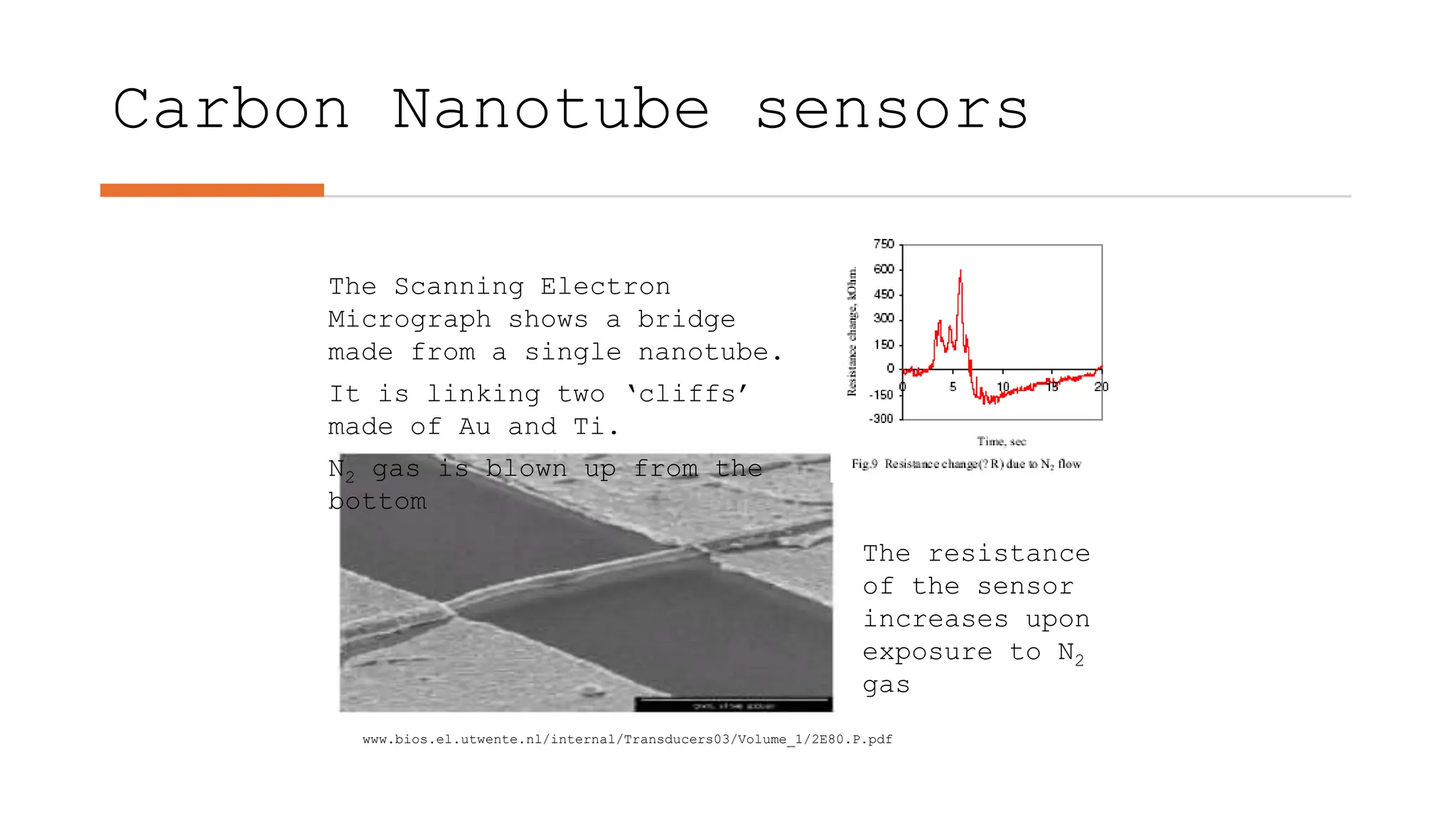 Basic Principle of Electrochemical Sensor | PPTX