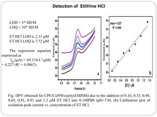 Emims Sample electrochemical sesors.ppt