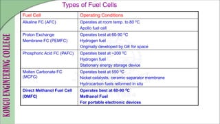 Types of Fuel Cells
Fuel Cell Operating Conditions
Alkaline FC (AFC) Operates at room temp. to 80 0C
Apollo fuel cell
Proton Exchange
Membrane FC (PEMFC)
Operates best at 60-90 0C
Hydrogen fuel
Originally developed by GE for space
Phosphoric Acid FC (PAFC) Operates best at ~200 0C
Hydrogen fuel
Stationary energy storage device
Molten Carbonate FC
(MCFC)
Operates best at 550 0C
Nickel catalysts, ceramic separator membrane
Hydrocarbon fuels reformed in situ
Direct Methanol Fuel Cell
(DMFC)
Operates best at 60-90 0C
Methanol Fuel
For portable electronic devices
 