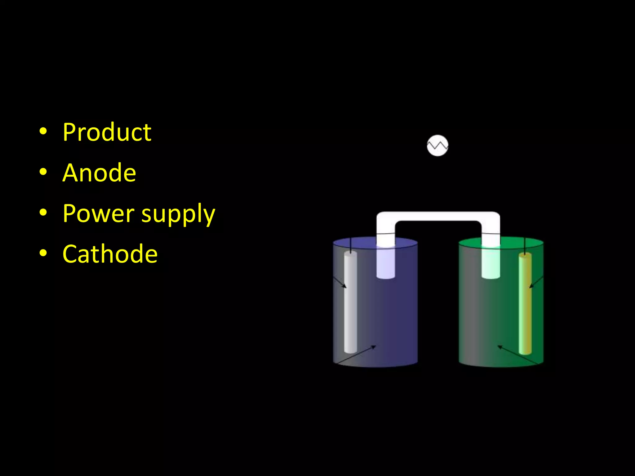 Electrochemical Synthesis Aj Pptx