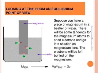 Electrochemical
Techniques_Intro
LOOKING AT THIS FROM AN EQUILIBRIUM
POINT OF VIEW
Suppose you have a
piece of magnesium in a
beaker of water. There
will be some tendency for
the magnesium atoms to
shed electrons and go
into solution as
magnesium ions. The
electrons will be left
behind on the
magnesium.
 