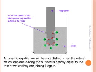 Electrochemical
Techniques_Intro
A dynamic equilibrium will be established when the rate at
which ions are leaving the surface is exactly equal to the
rate at which they are joining it again.
 