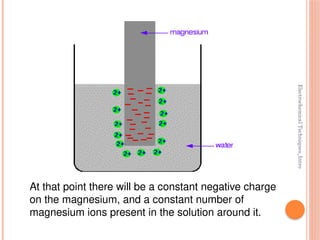 Electrochemical
Techniques_Intro
At that point there will be a constant negative charge
on the magnesium, and a constant number of
magnesium ions present in the solution around it.
 