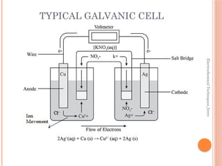 Electrochemical
Techniques_Intro
TYPICAL GALVANIC CELL
 