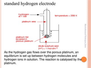 Electrochemical
Techniques_Intro
As the hydrogen gas flows over the porous platinum, an
equilibrium is set up between hydrogen molecules and
hydrogen ions in solution. The reaction is catalysed by the
platinum.
standard hydrogen electrode
 