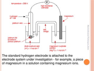 Electrochemical
Techniques_Intro
The standard hydrogen electrode is attached to the
electrode system under investigation - for example, a piece
of magnesium in a solution containing magnesium ions.
 