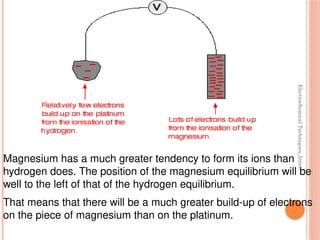 Electrochemical
Techniques_Intro
Magnesium has a much greater tendency to form its ions than
hydrogen does. The position of the magnesium equilibrium will be
well to the left of that of the hydrogen equilibrium.
That means that there will be a much greater build-up of electrons
on the piece of magnesium than on the platinum.
 