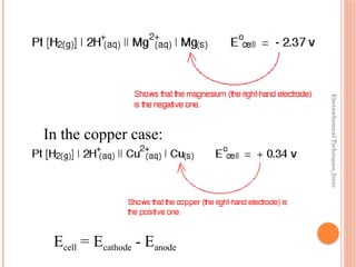 Electrochemical
Techniques_Intro
Ecell = Ecathode - Eanode
In the copper case:
 