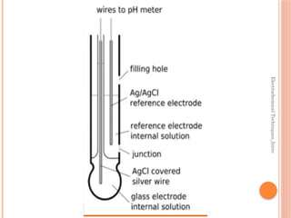 Electrochemical
Techniques_Intro
 