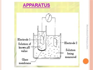 Electrochemical
Techniques_Intro
 