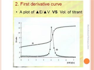Electrochemical
Techniques_Intro
 