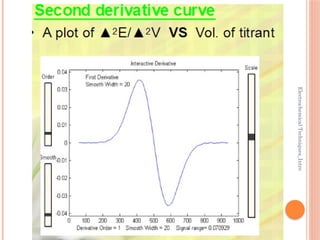 Electrochemical
Techniques_Intro
 