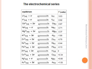Electrochemical
Techniques_Intro
 