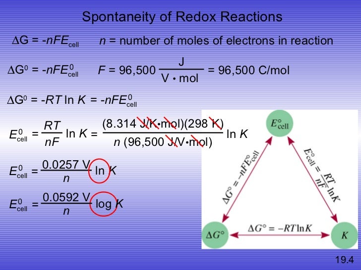 Electrochemistry