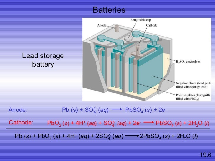 Electrochemistry