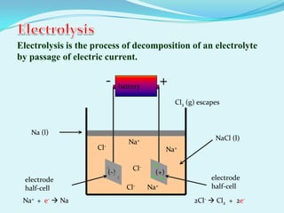 Electrolysis is the process of decomposition of an electrolyte
by passage of electric current.

                      -         battery
                                                +
                                                    Cl2 (g) escapes



   Na (l)
                                                                 NaCl (l)
                                   Na+
                    Cl-                           Na+

                                    Cl-
                          (-)               (+)
  electrode                                                     electrode
  half-cell                       Cl-     Na+                   half-cell

 Na+ + e-  Na                                            2Cl-  Cl2 + 2e-
 