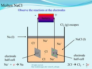 Molten NaCl
             Observe the reactions at the electrodes
                             -                               +
                                        battery

                                                                        Cl2 (g) escapes


   Na (l)
                                             Na+                                    NaCl (l)
                        Cl-                                     Na+

                                             Cl
                              (-)            -            (+)
 electrode                                                                        electrode
 half-cell                               Cl          Na+                          half-cell
                                         -
 Na+ + e-  Na          All rights reserved.                                 2Cl-  Cl2 + 2e-
                        http://academic.pgcc.edu/~ssinex/E_cells.ppt.                          11
 