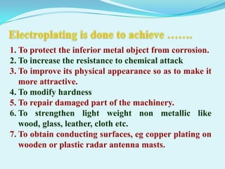 1. To protect the inferior metal object from corrosion.
2. To increase the resistance to chemical attack
3. To improve its physical appearance so as to make it
   more attractive.
4. To modify hardness
5. To repair damaged part of the machinery.
6. To strengthen light weight non metallic like
   wood, glass, leather, cloth etc.
7. To obtain conducting surfaces, eg copper plating on
   wooden or plastic radar antenna masts.
 