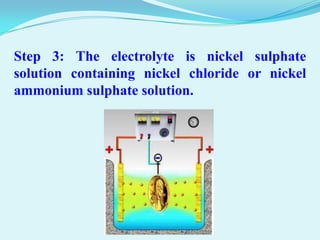 Step 3: The electrolyte is nickel sulphate
solution containing nickel chloride or nickel
ammonium sulphate solution.
 
