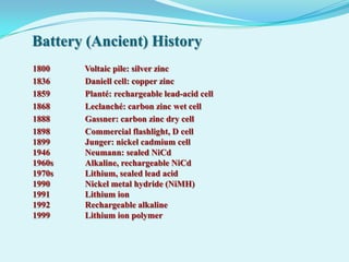 Battery (Ancient) History
1800    Voltaic pile: silver zinc
1836    Daniell cell: copper zinc
1859    Planté: rechargeable lead-acid cell
1868    Leclanché: carbon zinc wet cell
1888    Gassner: carbon zinc dry cell
1898    Commercial flashlight, D cell
1899    Junger: nickel cadmium cell
1946    Neumann: sealed NiCd
1960s   Alkaline, rechargeable NiCd
1970s   Lithium, sealed lead acid
1990    Nickel metal hydride (NiMH)
1991    Lithium ion
1992    Rechargeable alkaline
1999    Lithium ion polymer
 