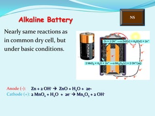 Alkaline Battery                             NS


Nearly same reactions as
in common dry cell, but
under basic conditions.




Anode (-): Zn + 2 OH-  ZnO + H2O + 2e-
Cathode (+): 2 MnO2 + H2O + 2e-  Mn2O3 + 2 OH-
 