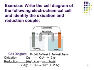 Exercise: Write the cell diagram of
the following electrochemical cell
and identify the oxidation and
reduction couple:
                                        Voltmeter

                                    Salt bridge
                       Cu (–)   K   +
                                                    (+) Ag
                                              Cl–




                        Cu(NO3)2                    AgNO3

   Cell Diagram: Cu (s) | Cu2+(aq) || Ag+(aq) | Ag (s)
Oxidation      Cu → Cu2+ + 2 e-
Reduction      (Ag+ + e- → Ag)2
            2 Ag+ + Cu → Cu2+ + 2 Ag                         18
 